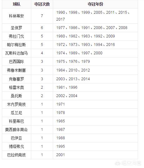 美洲杯影响巴甲:美洲杯影响巴甲比赛吗