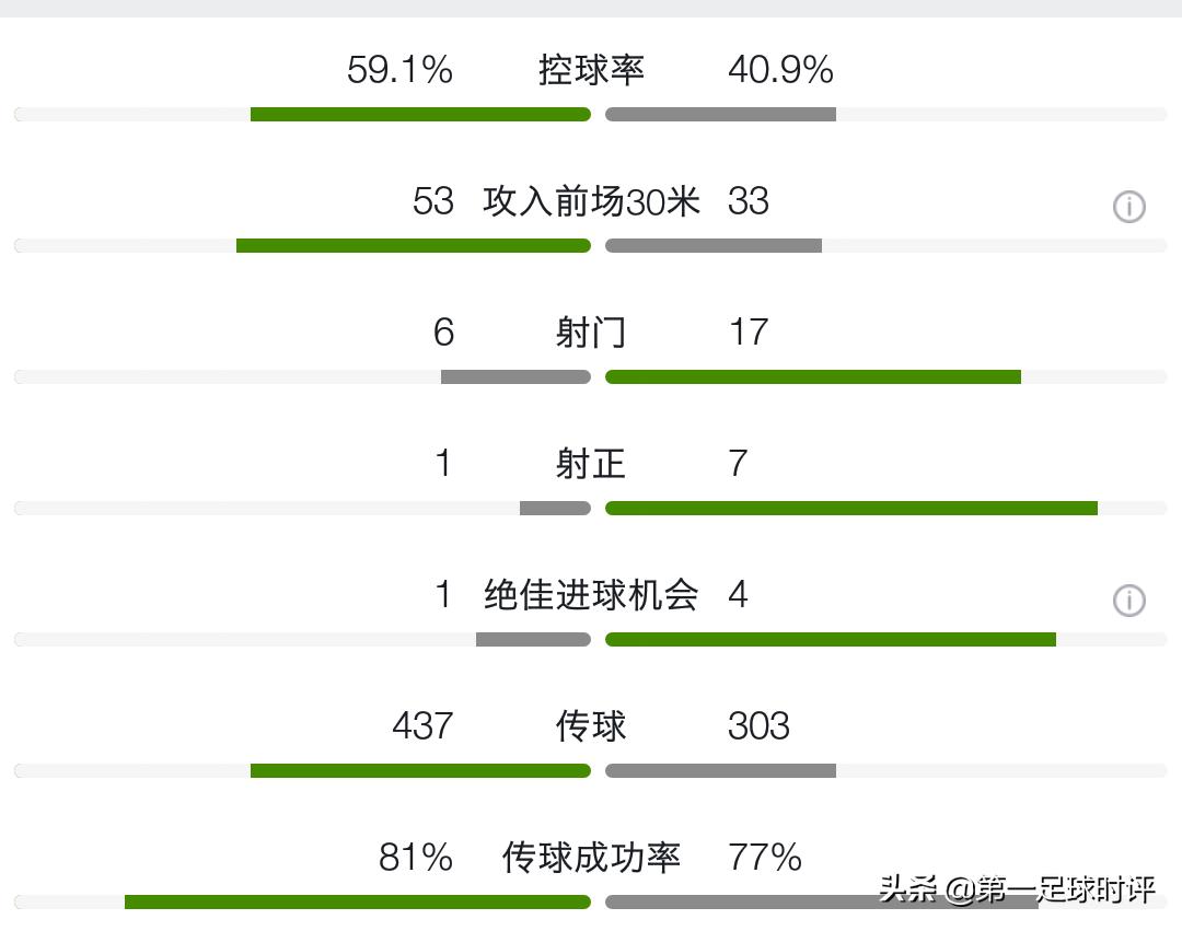 巴西美洲杯最新战报:巴西美洲杯最新战报图片