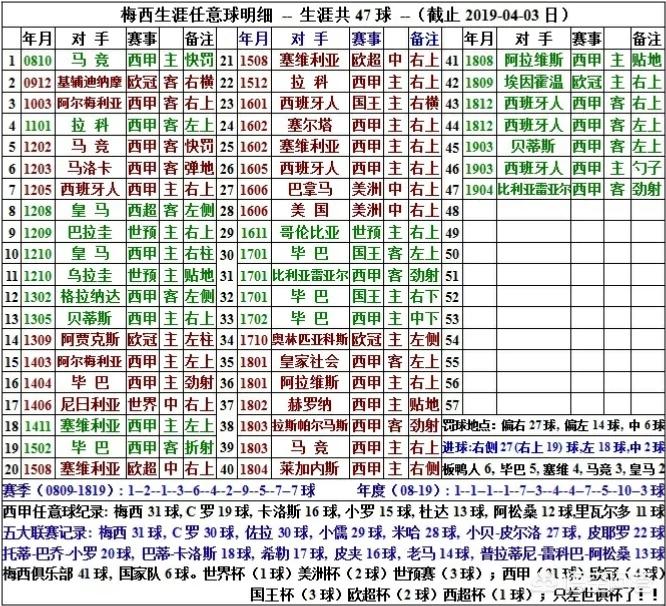 梅西美洲杯无解任意球:梅西美洲杯无解任意球视频