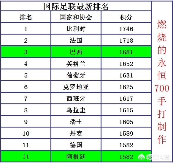 今年美洲杯比赛阿根廷巴西:今年美洲杯比赛阿根廷巴西队赢了吗