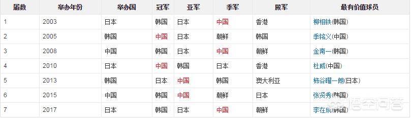 美洲杯一场不胜夺冠几场:美洲杯一场不胜夺冠几场比赛