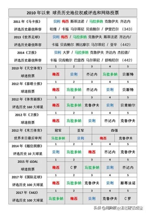 04年美洲杯迭戈:2004美洲杯