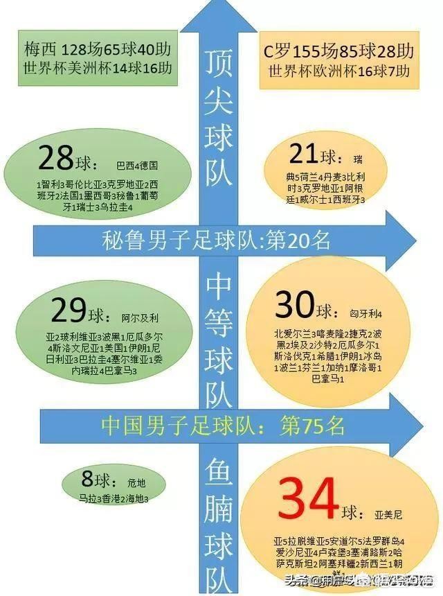 梅西美洲杯个人成绩最新:梅西美洲杯个人成绩最新数据