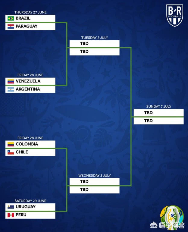 足球比赛美洲杯解析最新:足球美洲杯赛程