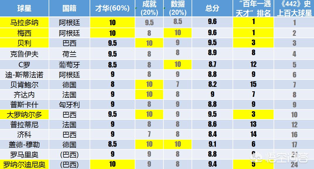 美洲杯外国解说人员表格:美洲杯外国解说人员表格图