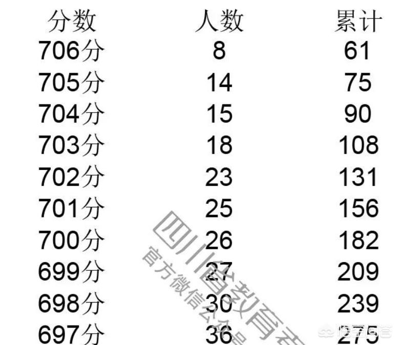 723体育综合:723体育综合考哪几本书