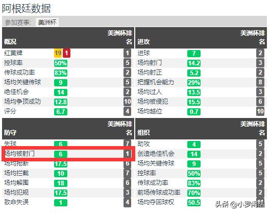 美洲杯阿根廷门将安德拉达:美洲杯阿根廷门将安德拉达是谁