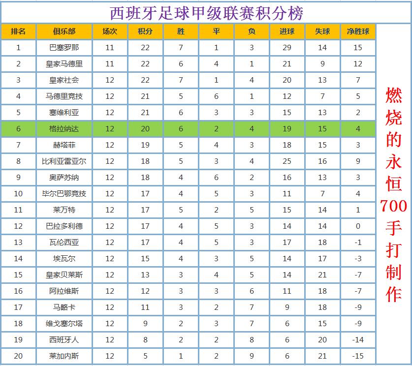 最新各国欧战积分:各国欧战积分实时更新