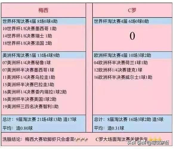 美洲杯梅西个人奖项有哪些:美洲杯梅西个人奖项有哪些项目