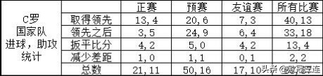 美洲杯5年刷4次:美洲杯五年四次