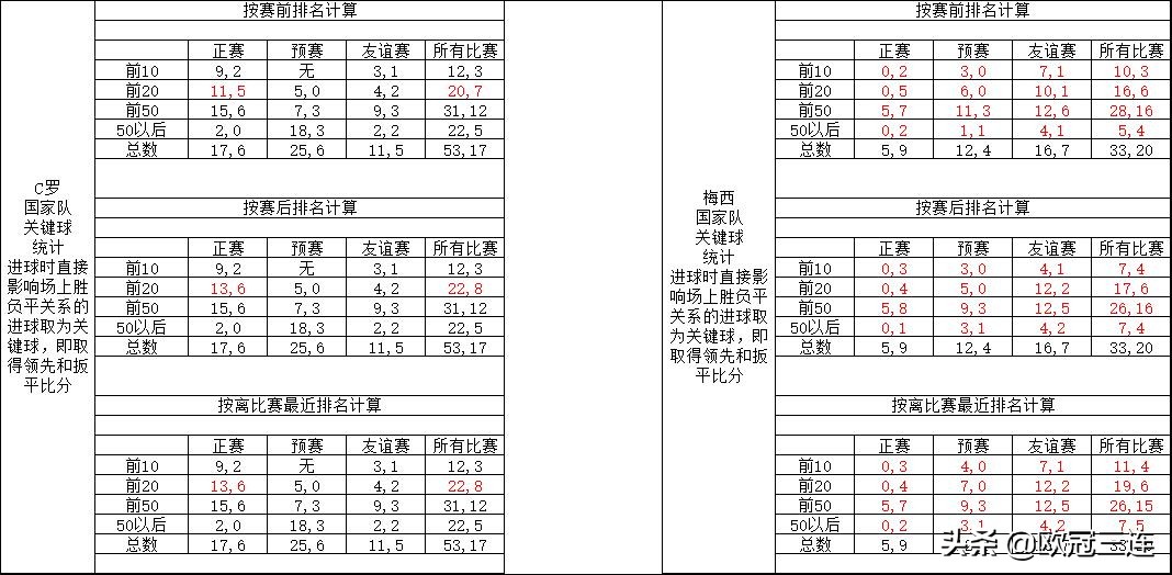 美洲杯5年刷4次:美洲杯五年四次