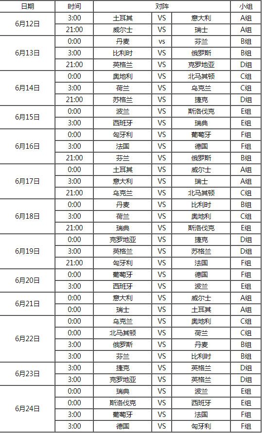 美洲杯和欧洲杯阵容对阵:美洲杯和欧洲杯阵容对阵图