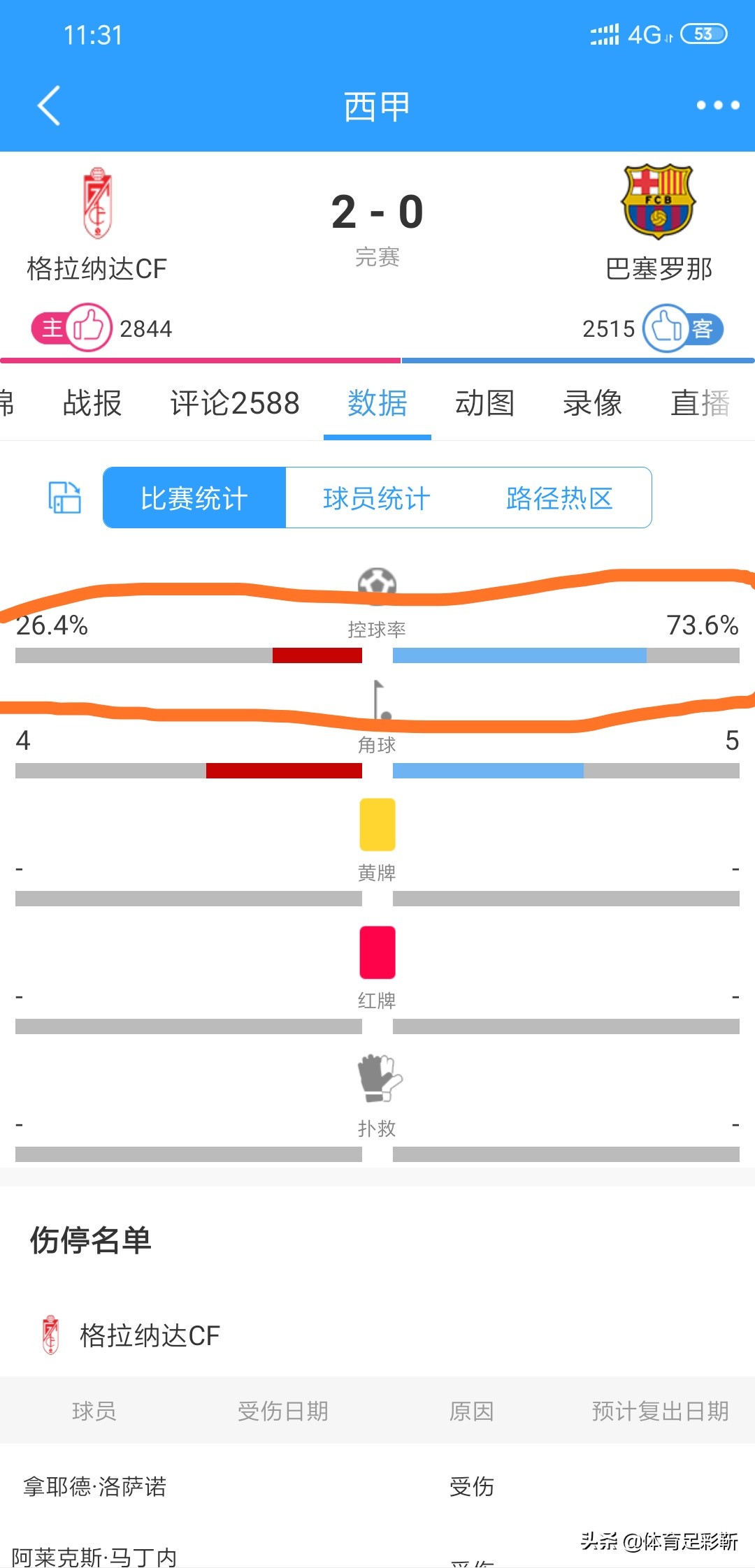 美洲杯决赛角球数:美洲杯决赛角球数据