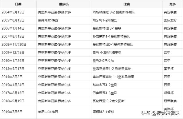 美洲杯足球时间表格图:美洲杯足球时间表格图片