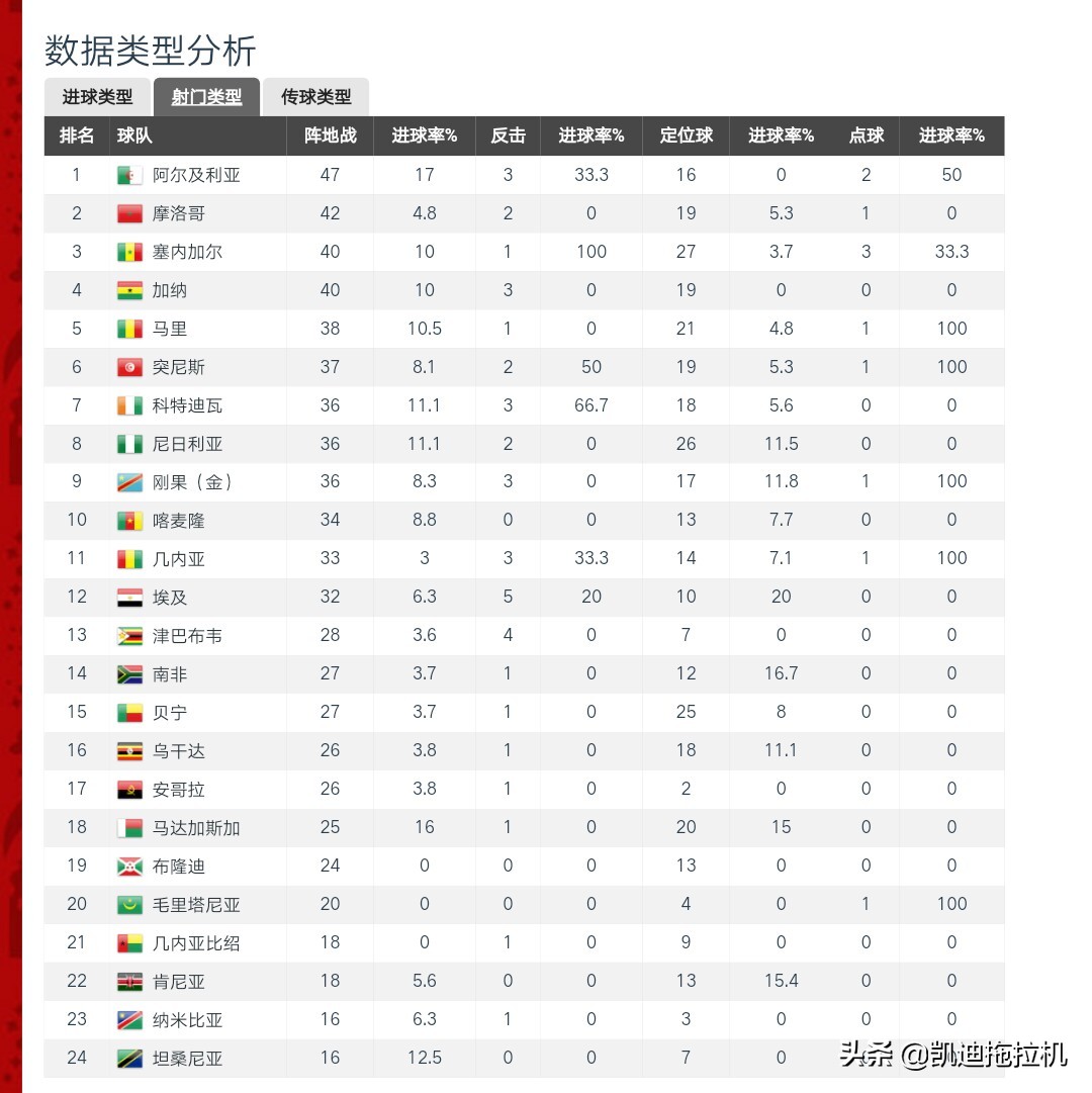 美洲杯篮球四强排名表最新:美洲杯篮球四强排名表最新图片