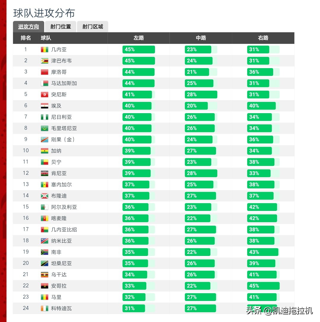 美洲杯篮球四强排名表最新:美洲杯篮球四强排名表最新图片