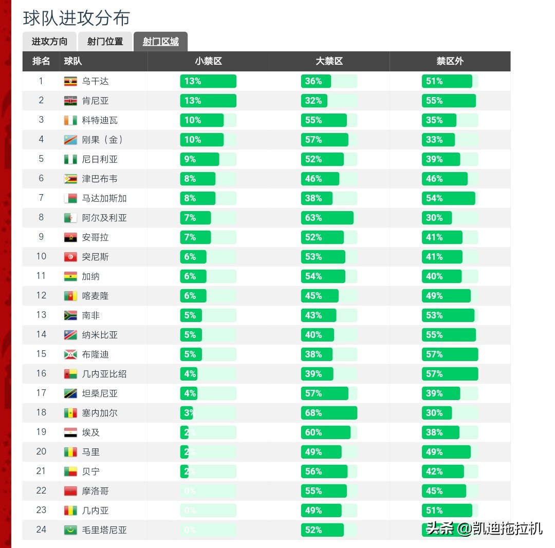 美洲杯篮球四强排名表最新:美洲杯篮球四强排名表最新图片