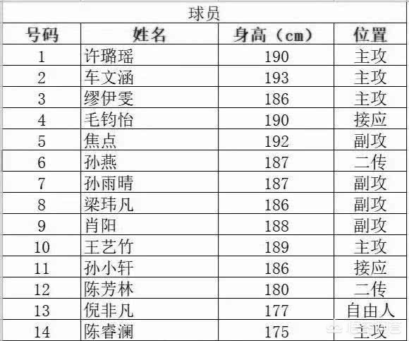 美洲杯秘鲁vs巴西预测结果:美洲杯秘鲁vs巴西预测结果最新