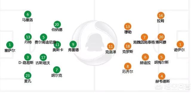 2017年美洲杯德国队:2017年美洲杯德国队阵容