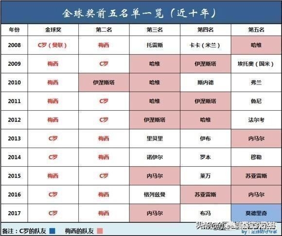 2018美洲杯世界杯:2018世界杯美洲区