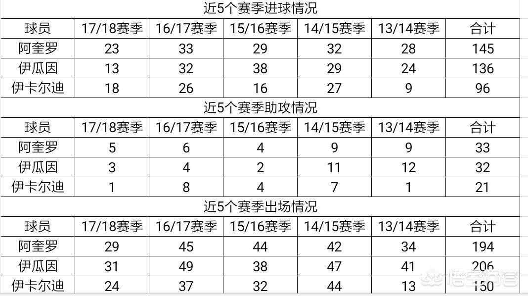 美洲杯天使单刀球是谁的:美洲杯天使单刀球是谁的球