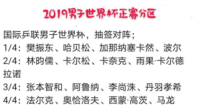 美洲杯改制 分区单循环:美洲杯改规则