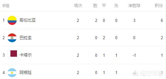 美洲杯小组分类规则表格:美洲杯小组分类规则表格图