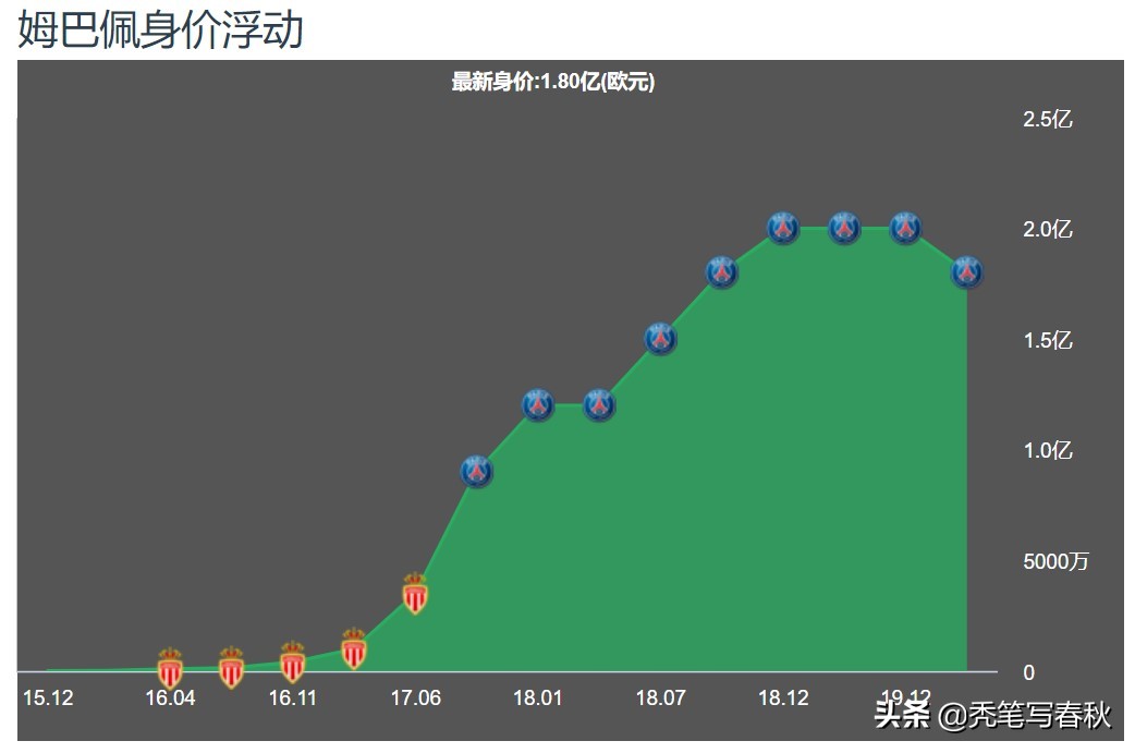 姆巴佩说想踢美洲杯了吗:姆巴佩说想踢美洲杯了吗是真的吗