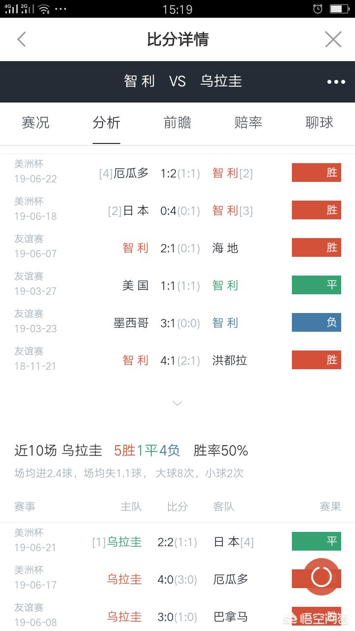 美洲杯智利对日本的比分:美洲杯比赛日智利