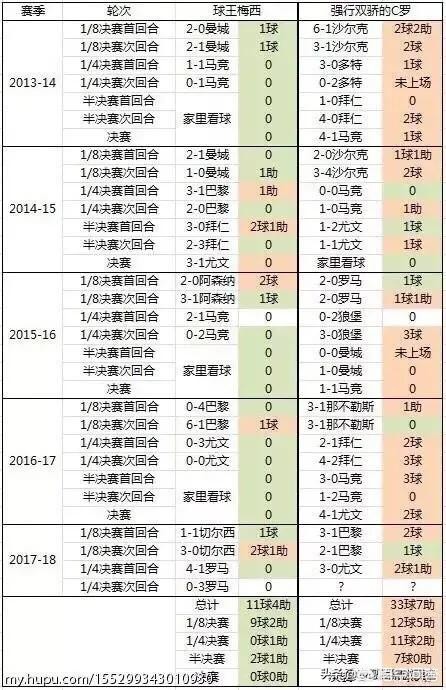 足球梅西美洲杯更衣室:梅西美洲杯定妆照