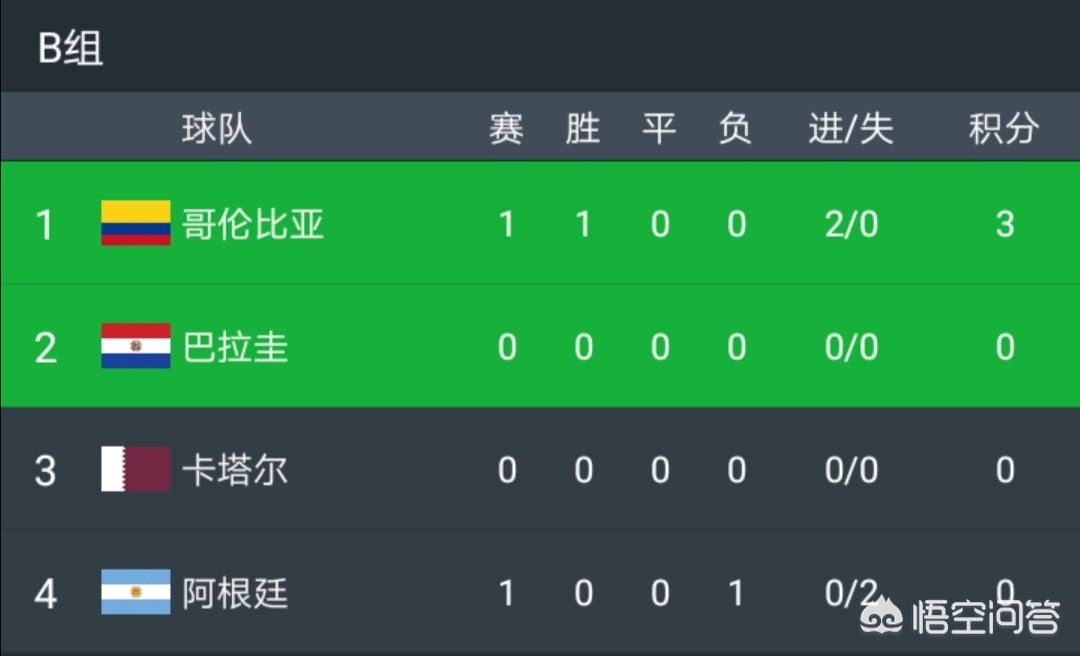 阿根廷美洲杯小组出线:阿根廷美洲杯小组出线了吗