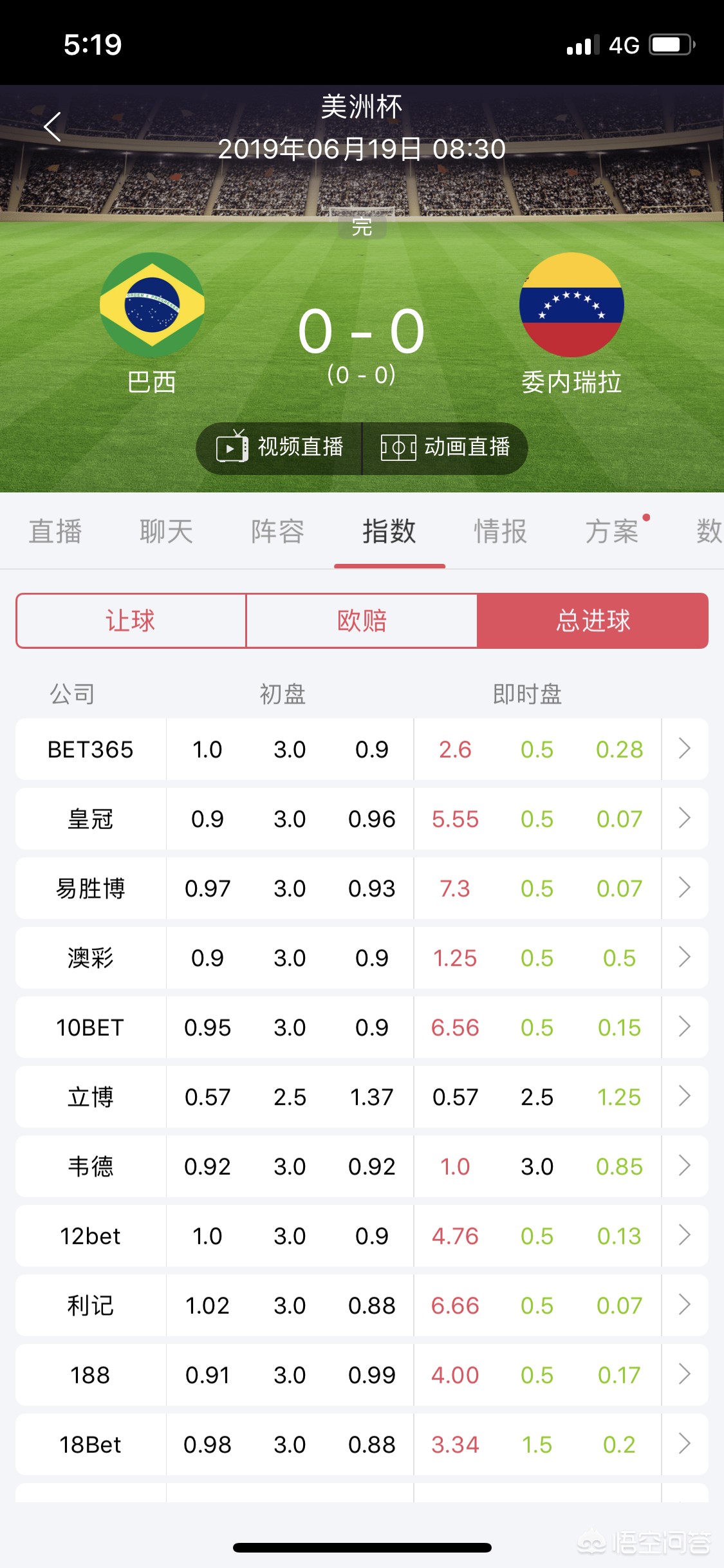 美洲杯0-0巴西队:美洲杯巴西足球