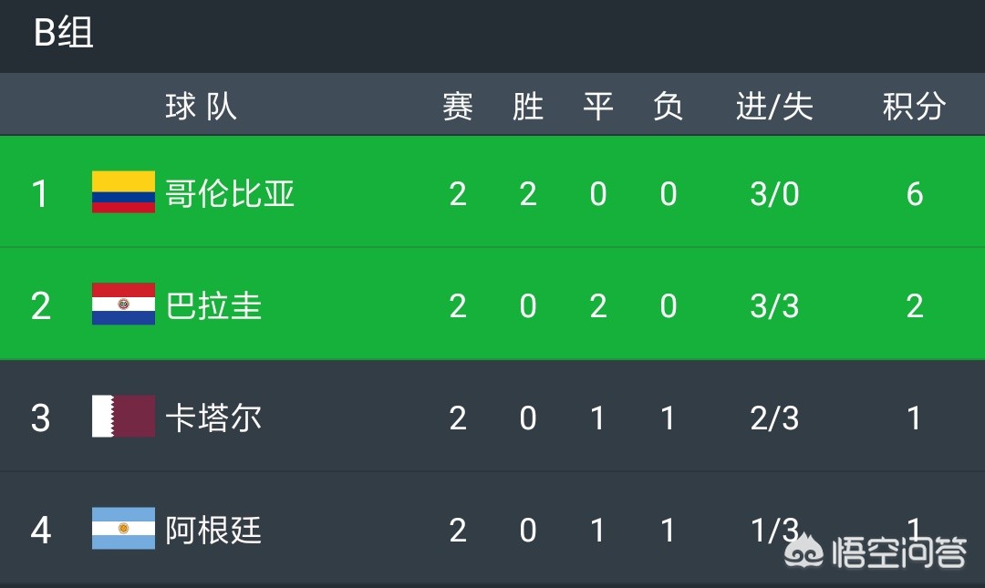 美洲杯巴拉圭卡塔尔:美洲杯巴拉圭卡塔尔比赛结果