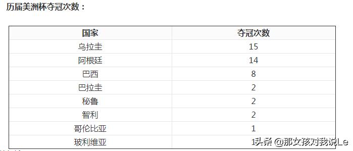 美洲杯含金量太低了怎么办啊:美洲杯含金量太低了怎么办啊视频