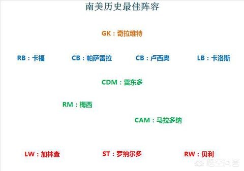 南美洲杯最强阵容:南美洲杯最强阵容是谁