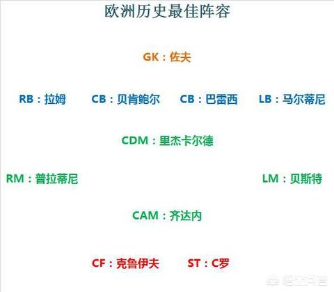 南美洲杯最强阵容:南美洲杯最强阵容是谁