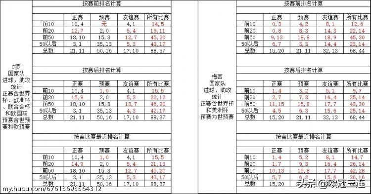 伊涅斯塔谈梅西拿美洲杯:伊涅斯塔 梅西