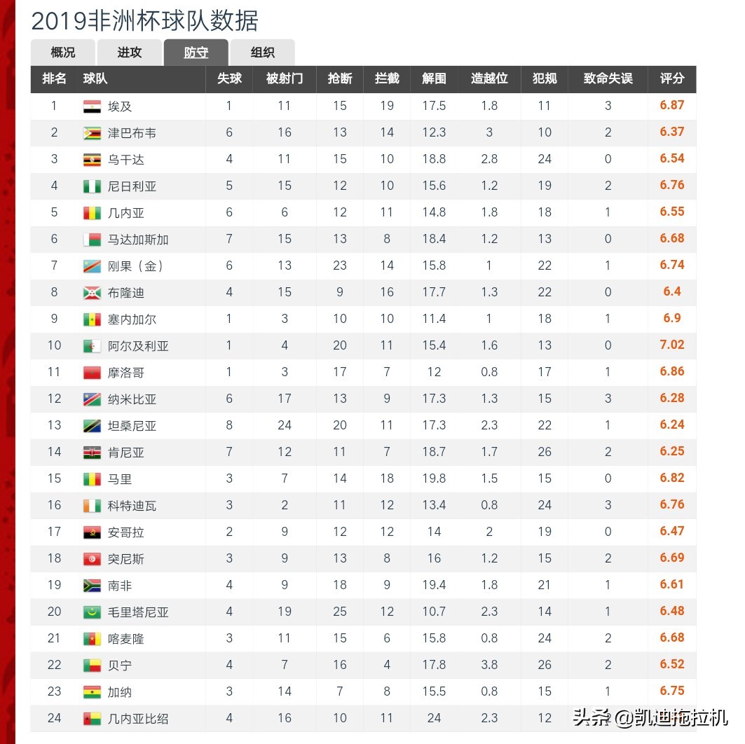 美洲杯第四轮战报:美洲杯第四轮战报最新