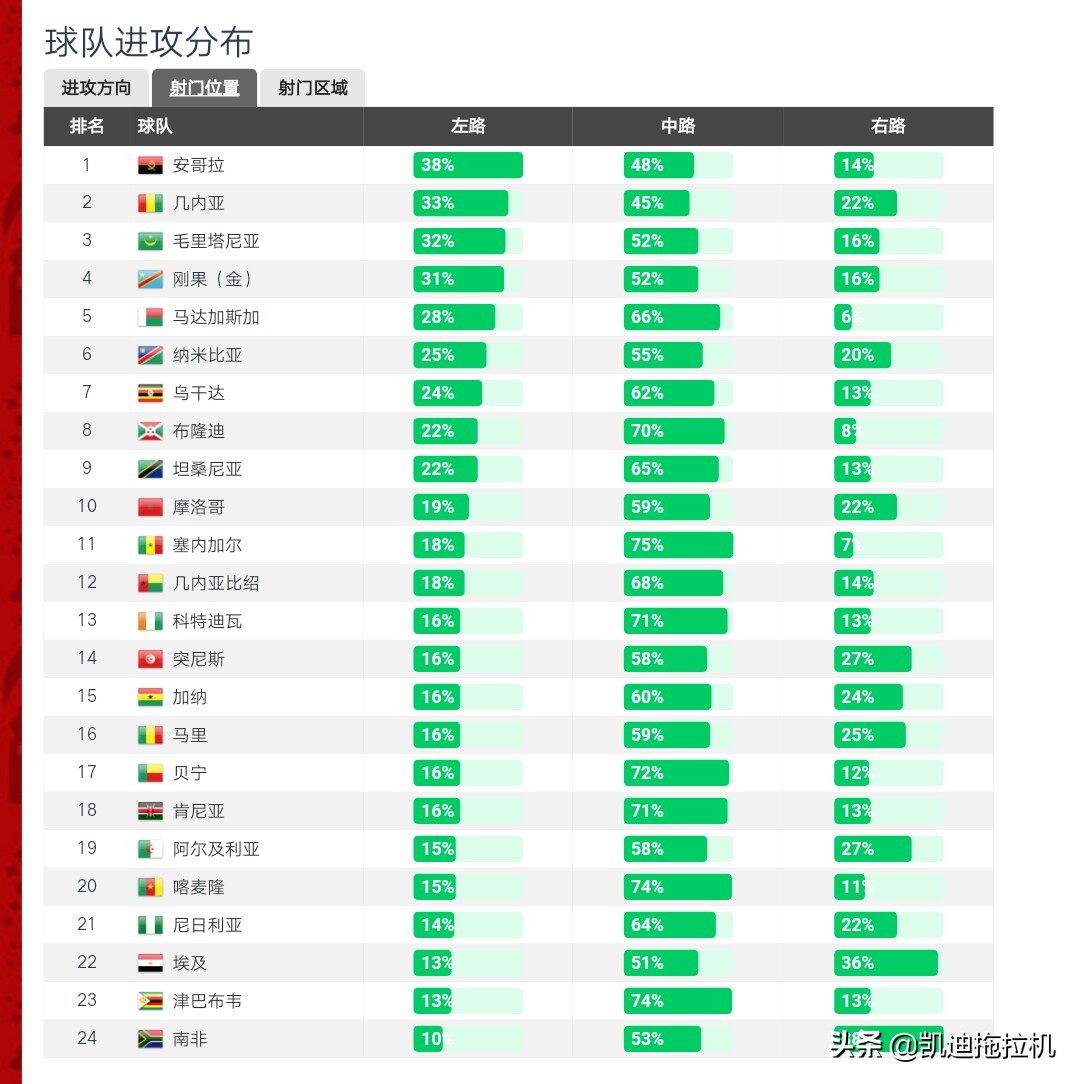 美洲杯第四轮战报:美洲杯第四轮战报最新