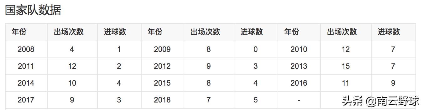 卡瓦尼能否上场美洲杯:卡瓦尼能否上场美洲杯比赛