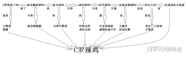 美洲杯守门员倒钩怎么画:美洲杯守门员倒钩怎么画的