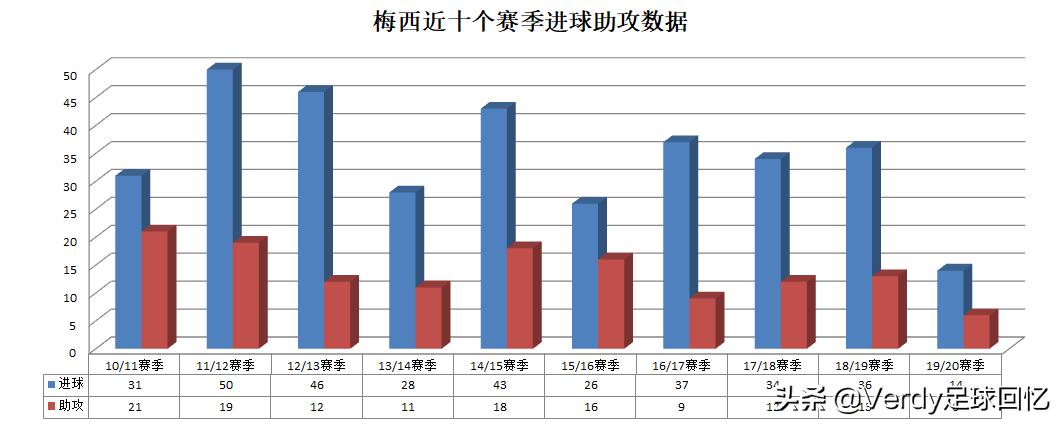 美洲杯梅西打中锋位置吗:梅西打了美洲杯