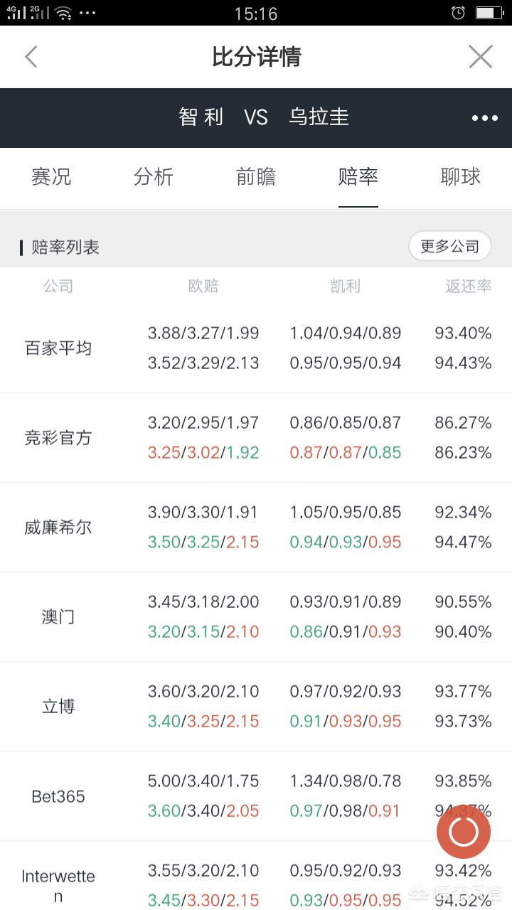 智利vs乌拉圭美洲杯2015:智利vs乌拉圭比赛结果