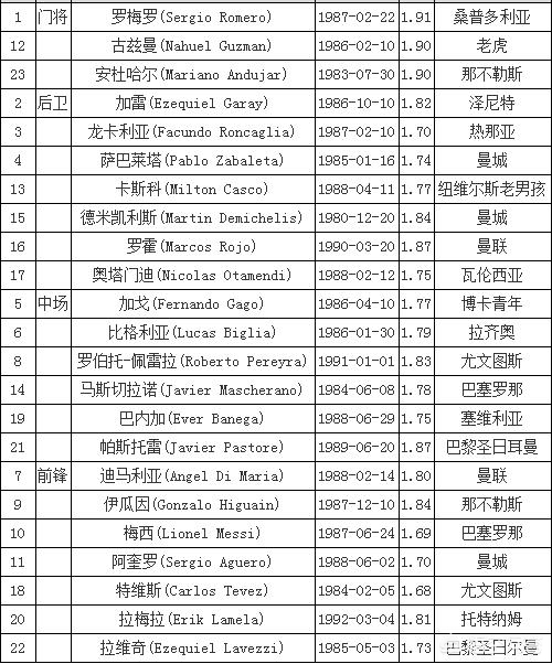 梅西阿圭罗美洲杯合照高清:梅西助攻阿圭罗