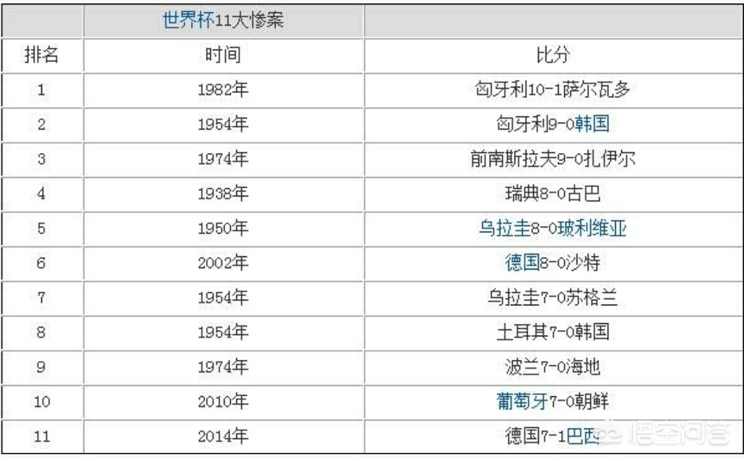 南美洲杯历届三四名比分:南美洲杯历届三四名比分结果